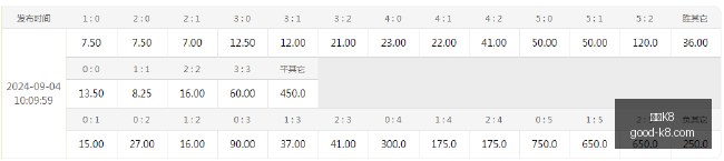 专家,周通足彩解,连续两期命,凯发K8官网,凯发K8在线娱乐,凯发K8高赔率,凯发K8游戏平台,凯发K8登录