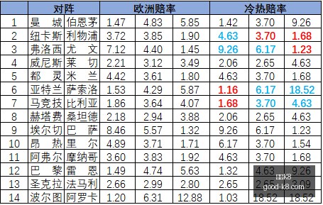 最新五大休,赛期操作失,误球队,凯发K8官网,凯发K8在线娱乐,凯发K8高赔率,凯发K8游戏平台,凯发K8登录